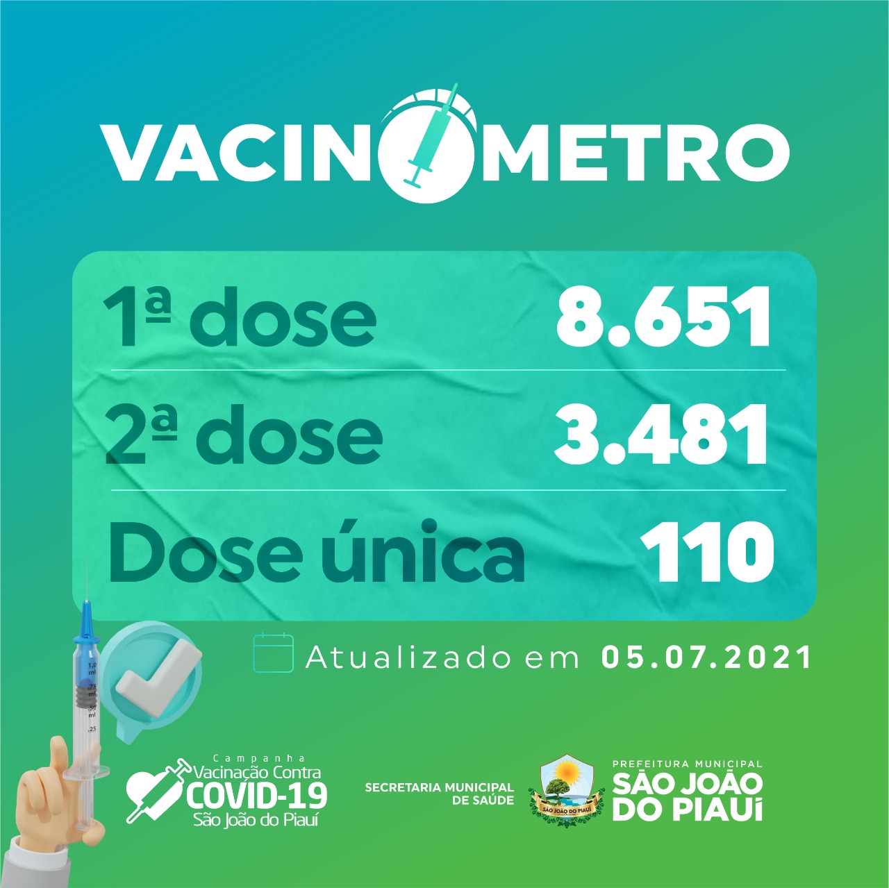 São João do Piauí já aplicou mais de 12 mil doses da vacina contra a covid-19