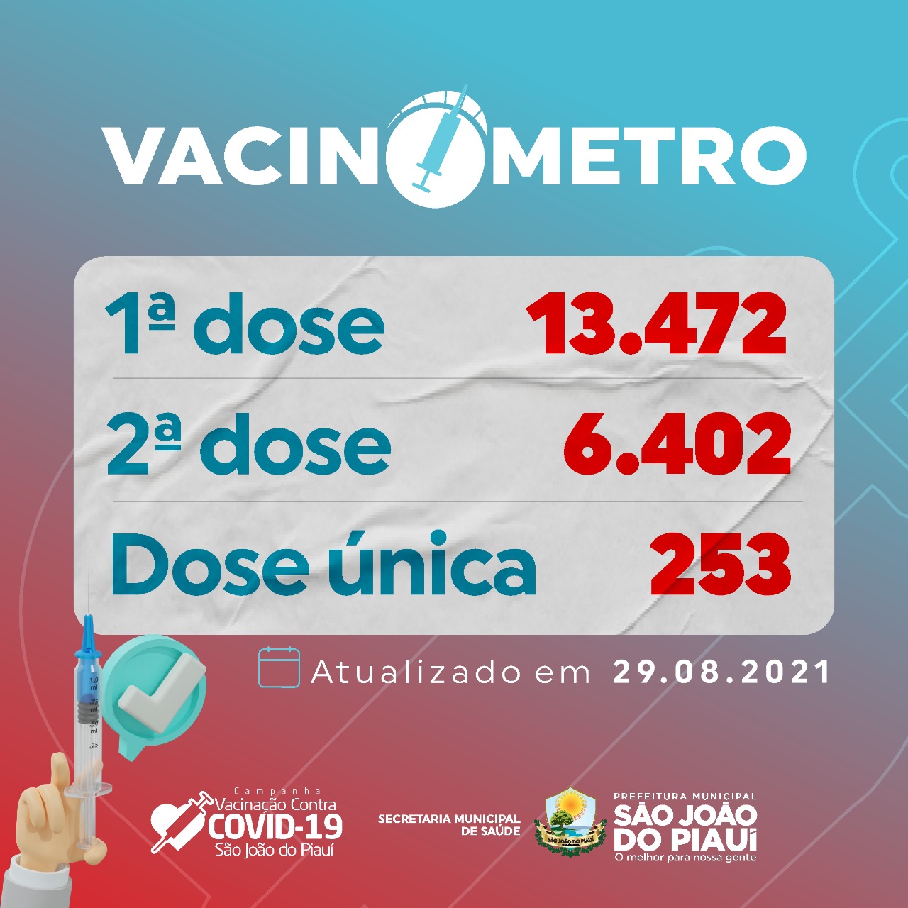 Mais de 13 mil sanjoanenses receberam a primeira dose da vacina