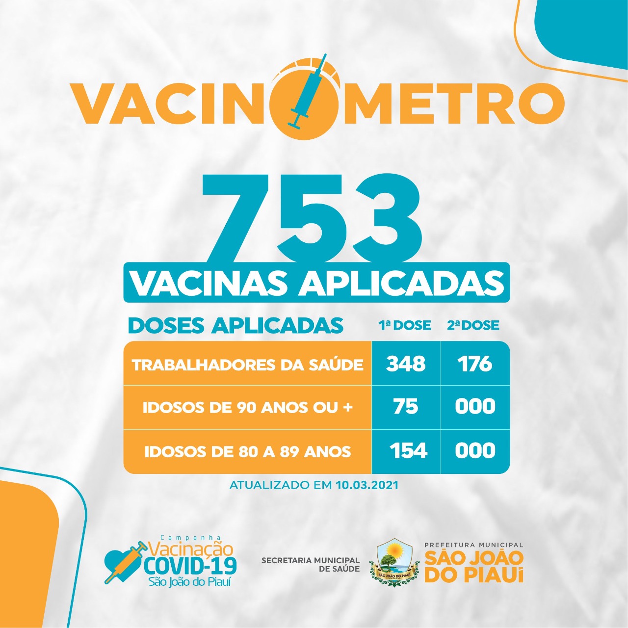 Número de vacinados contra covid-19 é de 577 pessoas em São João do Piauí
